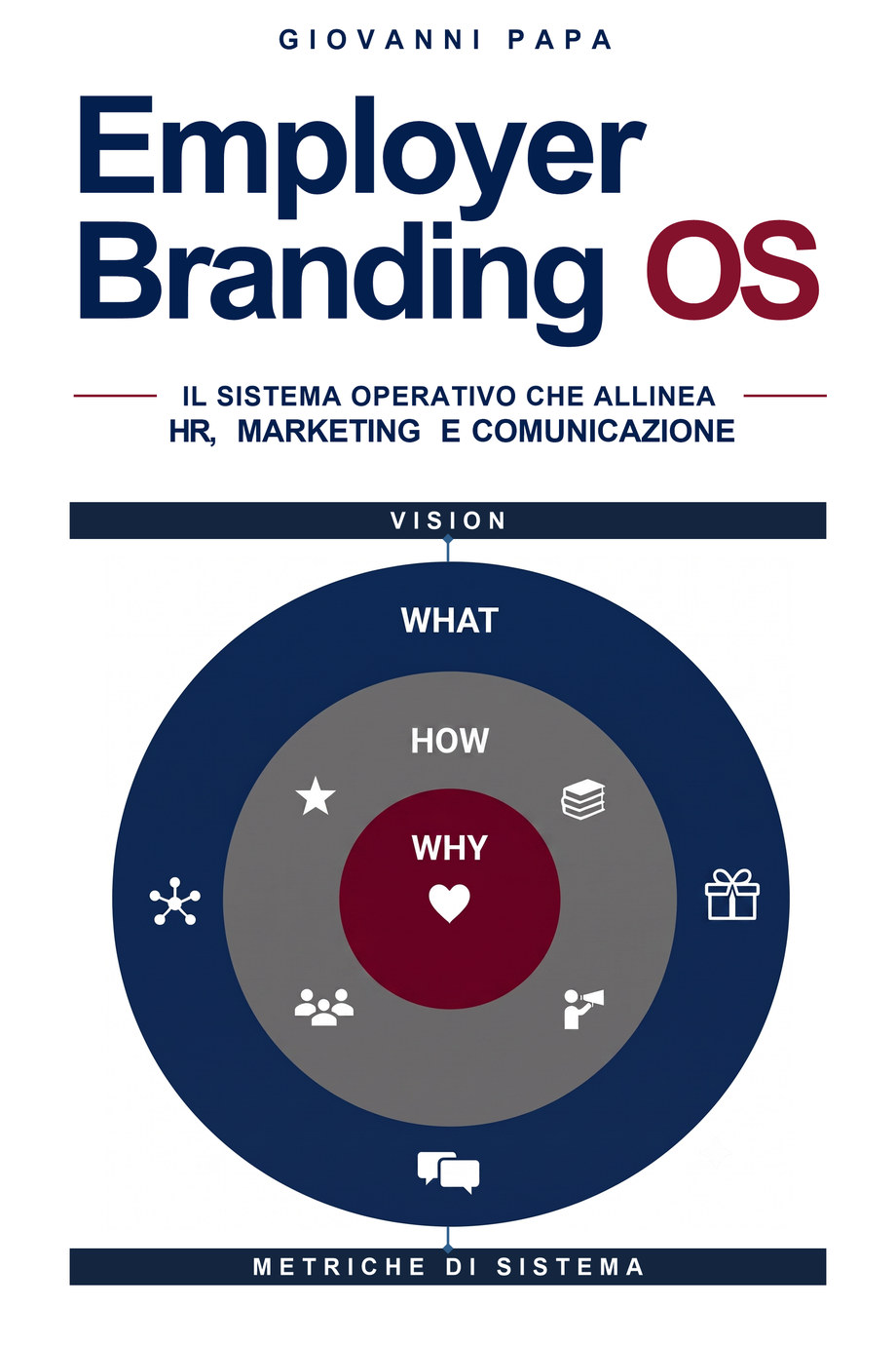 Copertina del libro Employer Branding OS di Giovanni Papa